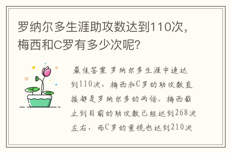 罗纳尔多生涯助攻数达到110次,梅西和C罗有多少次呢?