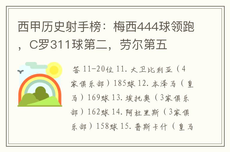 西甲历史射手榜:梅西444球领跑,C罗311球第二,劳尔第五
