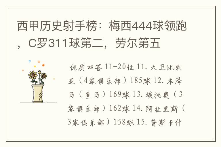 西甲历史射手榜:梅西444球领跑,C罗311球第二,劳尔第五