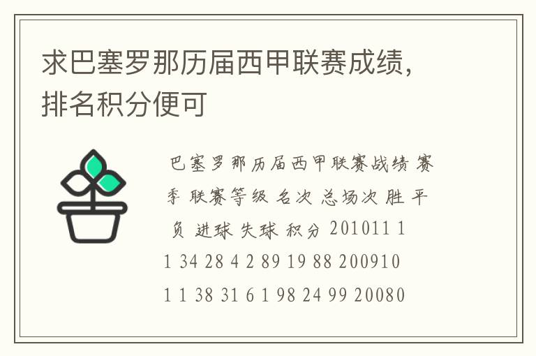 求巴塞罗那历届西甲联赛成绩,排名积分便可