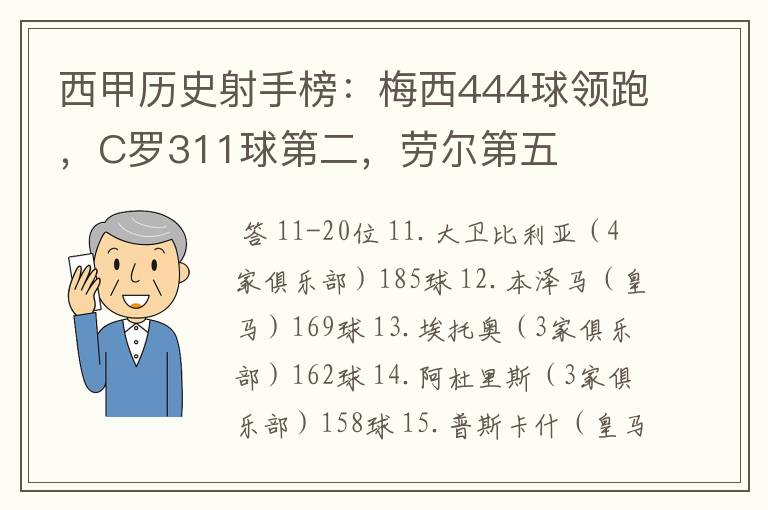 西甲历史射手榜:梅西444球领跑,C罗311球第二,劳尔第五
