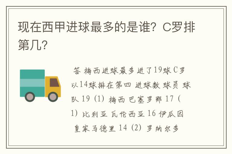 现在西甲进球最多的是谁?C罗排第几?