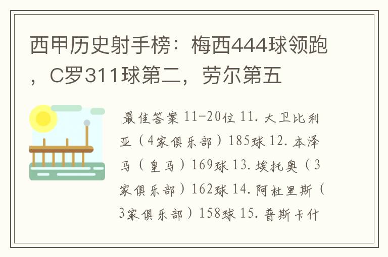西甲历史射手榜:梅西444球领跑,C罗311球第二,劳尔第五