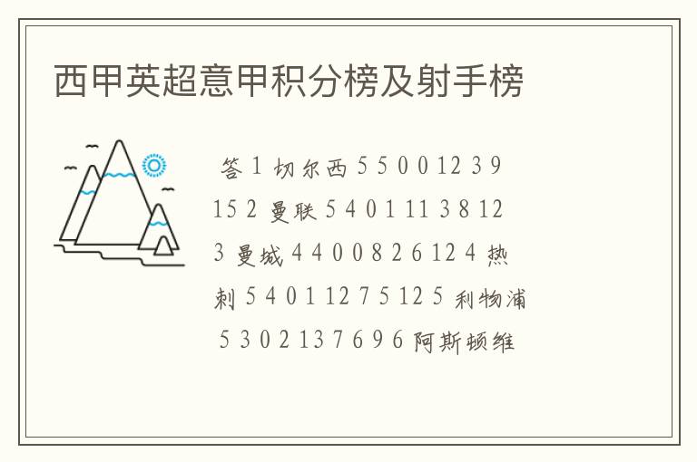 西甲英超意甲积分榜及射手榜