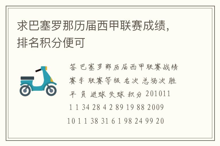 求巴塞罗那历届西甲联赛成绩,排名积分便可