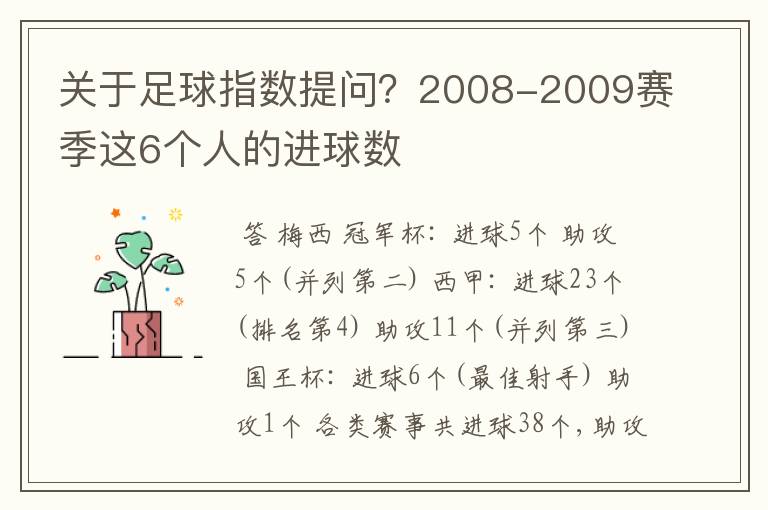 关于足球指数提问?2008-2009赛季这6个人的进球数