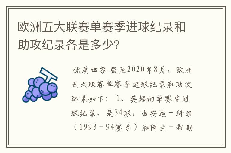 欧洲五大联赛单赛季进球纪录和助攻纪录各是多少?