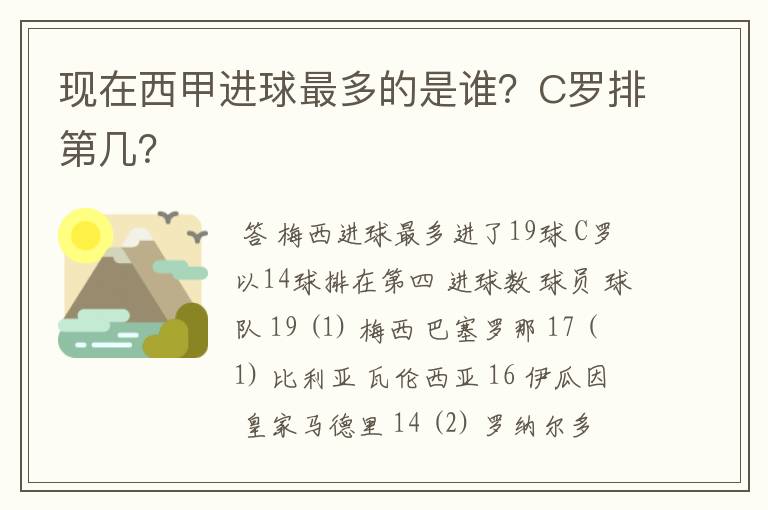 现在西甲进球最多的是谁?C罗排第几?
