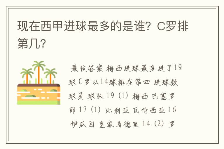 现在西甲进球最多的是谁?C罗排第几?