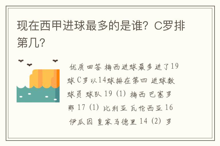 现在西甲进球最多的是谁?C罗排第几?