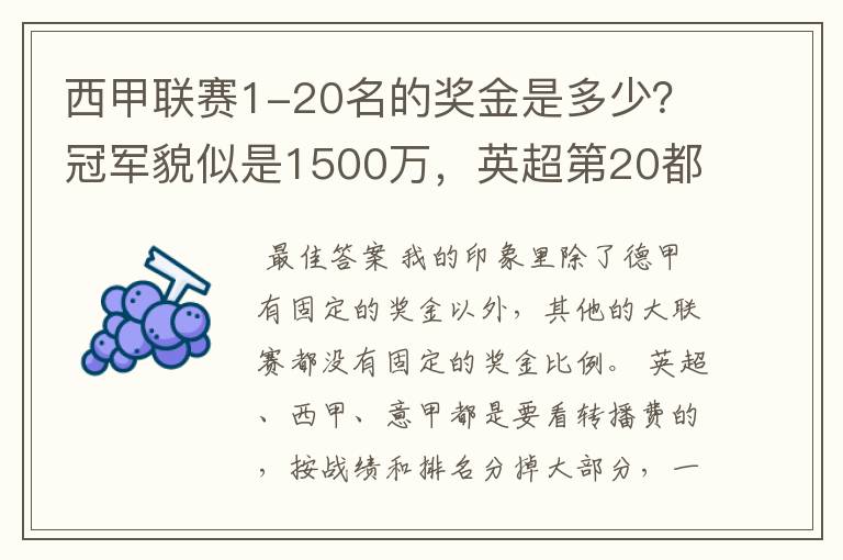 西甲联赛1-20名的奖金是多少?冠军貌似是1500万,英超第20都是4000万呀!