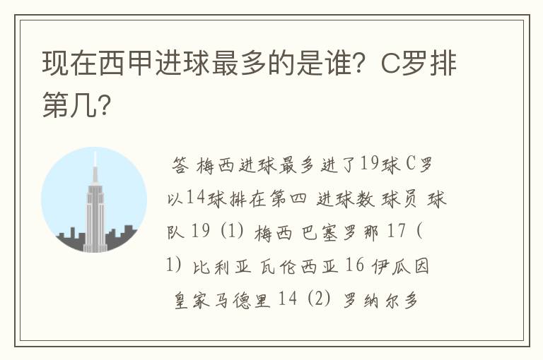 现在西甲进球最多的是谁?C罗排第几?