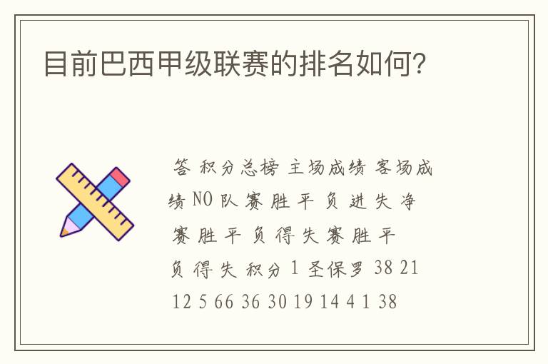 目前巴西甲级联赛的排名如何?