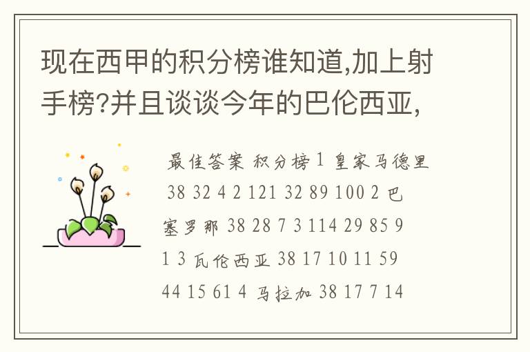 现在西甲的积分榜谁知道,加上射手榜?并且谈谈今年的巴伦西亚,谈谈你的看法?