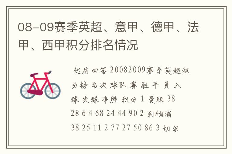 08-09赛季英超、意甲、德甲、法甲、西甲积分排名情况