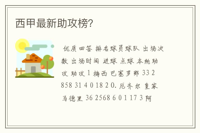 西甲最新助攻榜?