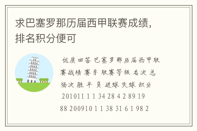 求巴塞罗那历届西甲联赛成绩,排名积分便可