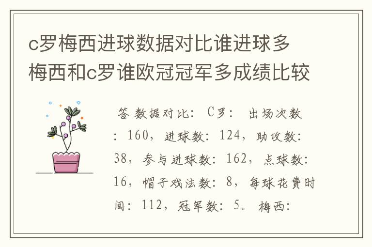 c罗梅西进球数据对比谁进球多 梅西和c罗谁欧冠冠军多成绩比较
