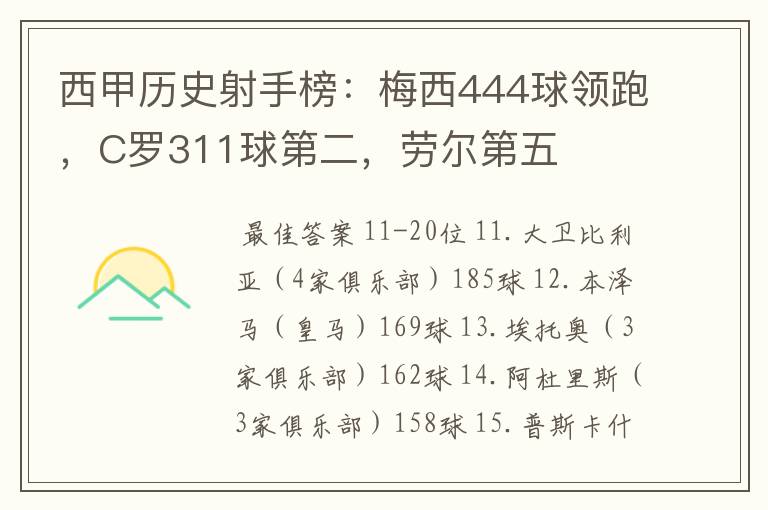 西甲历史射手榜:梅西444球领跑,C罗311球第二,劳尔第五