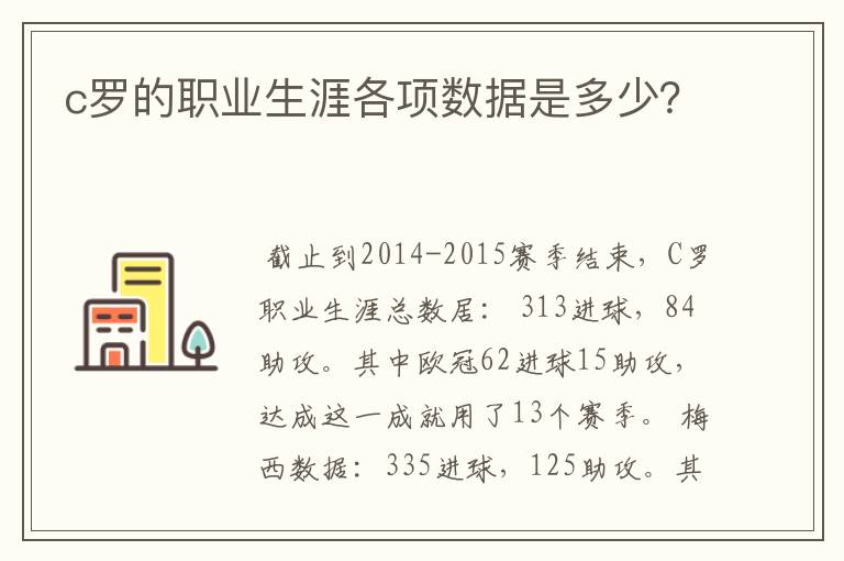 c罗的职业生涯各项数据是多少？