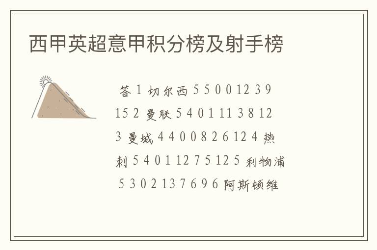 西甲英超意甲积分榜及射手榜