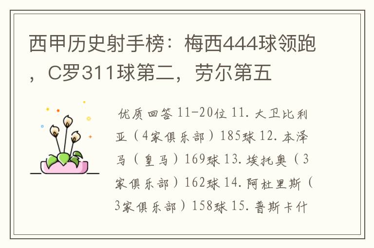 西甲历史射手榜:梅西444球领跑,C罗311球第二,劳尔第五