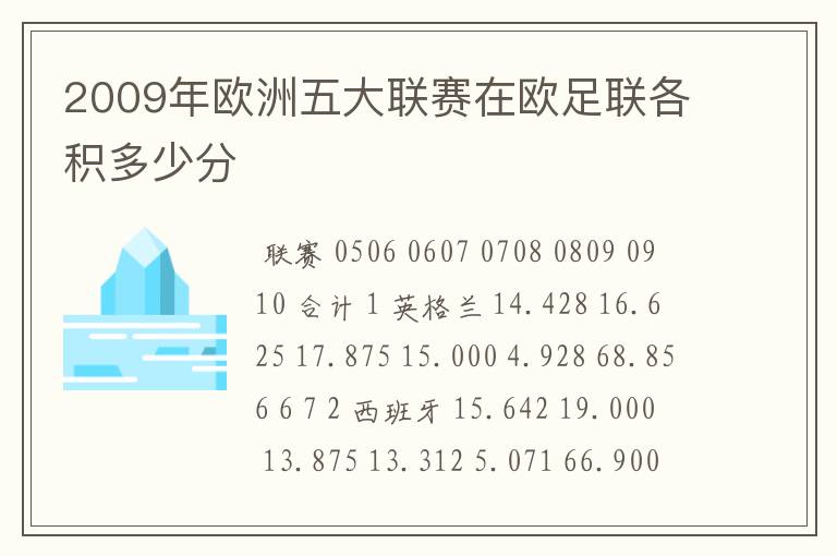 2009年欧洲五大联赛在欧足联各积多少分