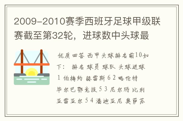 2009-2010赛季西班牙足球甲级联赛截至第32轮,进球数中头球最多的是