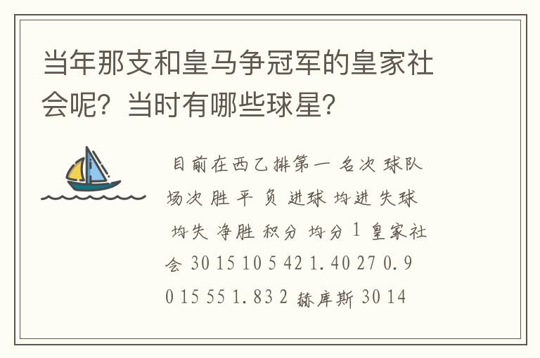 当年那支和皇马争冠军的皇家社会呢?当时有哪些球星?