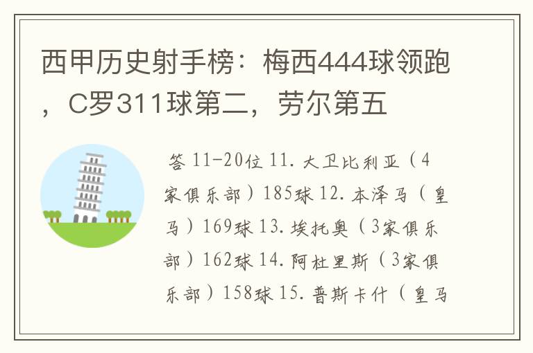 西甲历史射手榜:梅西444球领跑,C罗311球第二,劳尔第五