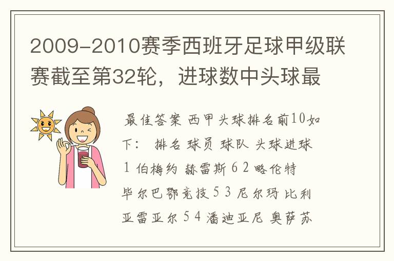 2009-2010赛季西班牙足球甲级联赛截至第32轮,进球数中头球最多的是