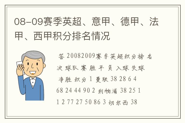 08-09赛季英超、意甲、德甲、法甲、西甲积分排名情况
