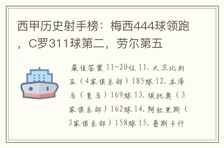 西甲历史射手榜:梅西444球领跑,C罗311球第二,劳尔第五