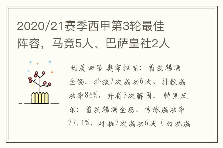 2020/21赛季西甲第3轮最佳阵容,马竞5人、巴萨皇社2人