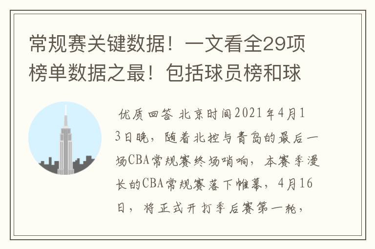常规赛关键数据!一文看全29项榜单数据之最!包括球员榜和球队榜
