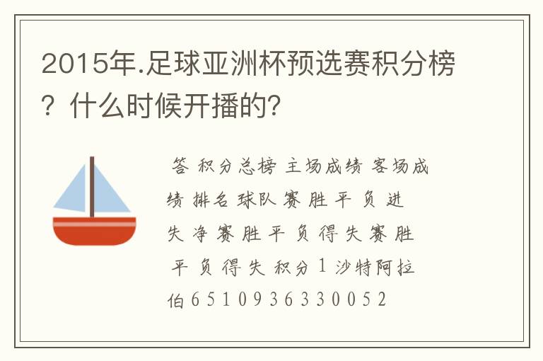 2015年.足球亚洲杯预选赛积分榜?什么时候开播的?