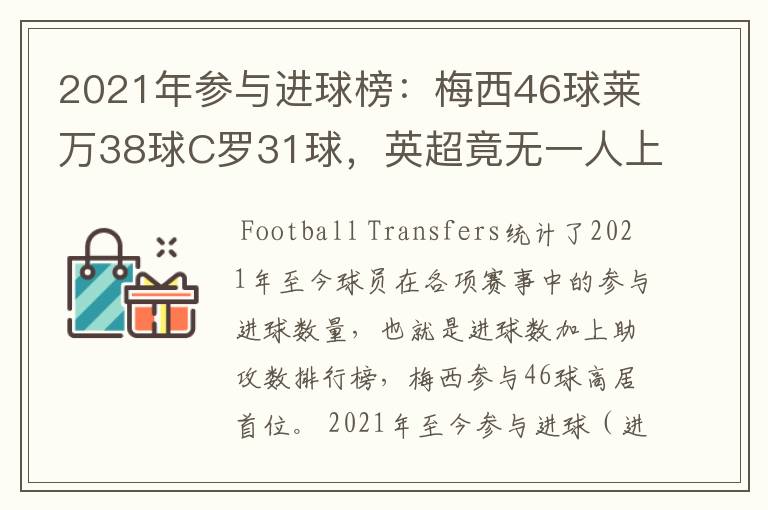 2021年参与进球榜:梅西46球莱万38球C罗31球,英超竟无一人上榜