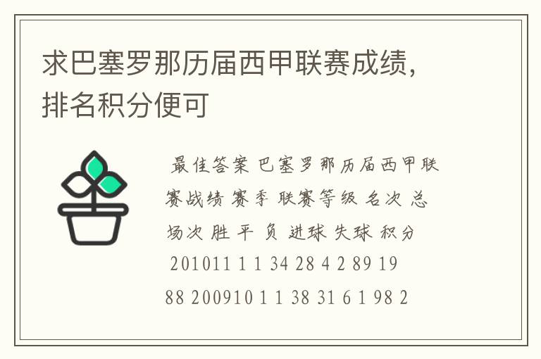 求巴塞罗那历届西甲联赛成绩,排名积分便可