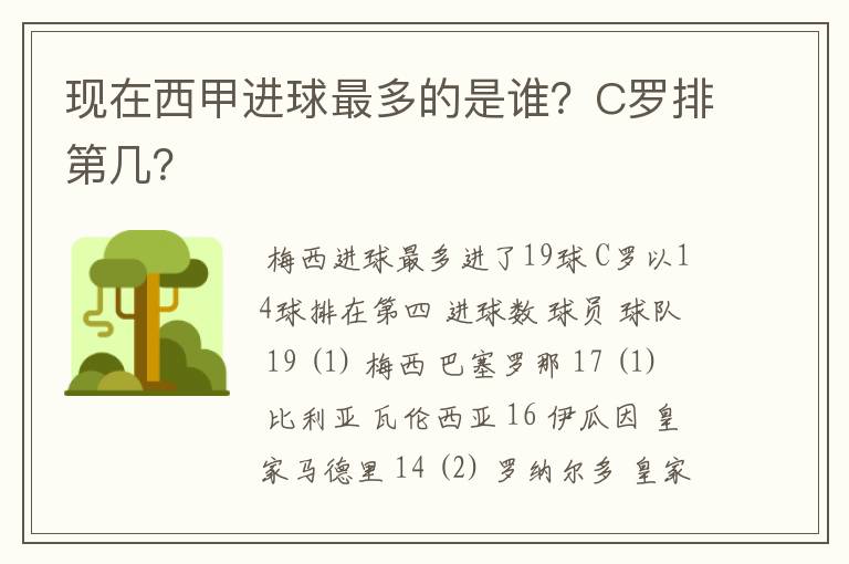 现在西甲进球最多的是谁?C罗排第几?