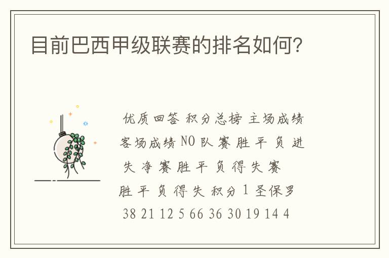 目前巴西甲级联赛的排名如何?