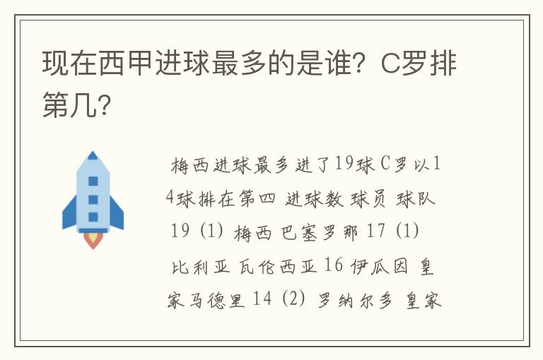 现在西甲进球最多的是谁?C罗排第几?