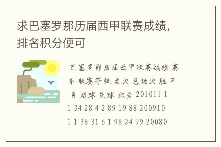 求巴塞罗那历届西甲联赛成绩,排名积分便可
