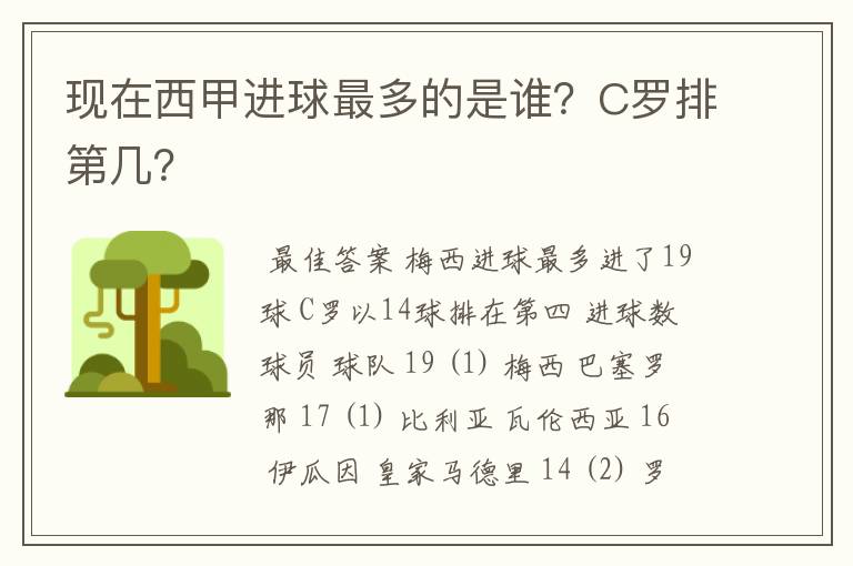 现在西甲进球最多的是谁?C罗排第几?
