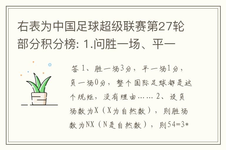 右表为中国足球超级联赛第27轮部分积分榜: 1.问胜一场、平一场、负一场各几分,说明理由;2.若第27轮后,某