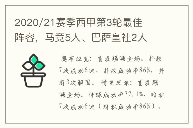 2020/21赛季西甲第3轮最佳阵容,马竞5人、巴萨皇社2人