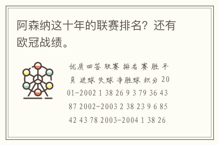 阿森纳这十年的联赛排名?还有欧冠战绩。