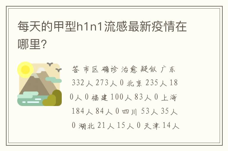 每天的甲型h1n1流感最新疫情在哪里?