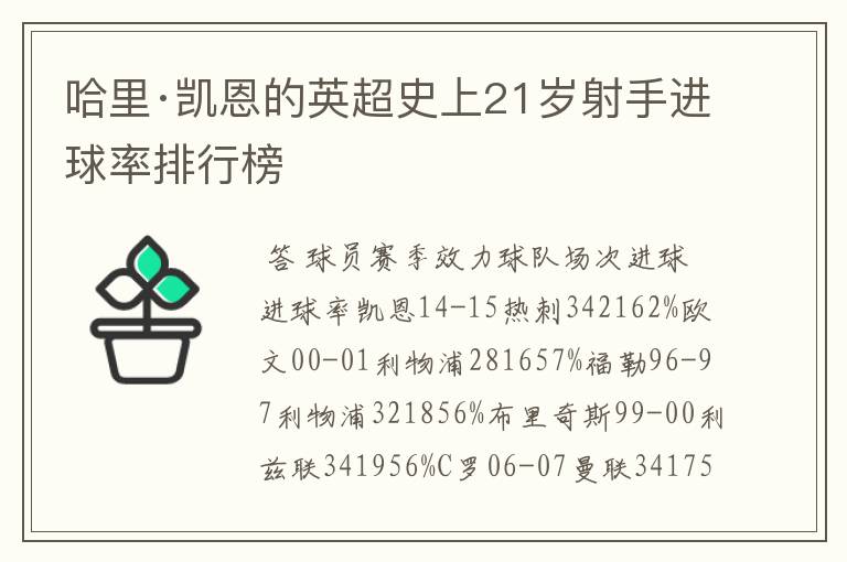 哈里·凯恩的英超史上21岁射手进球率排行榜