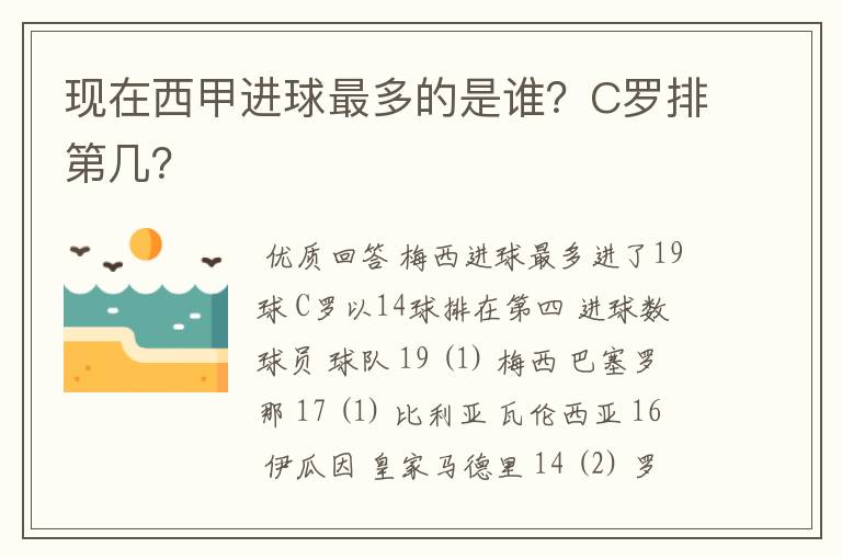 现在西甲进球最多的是谁?C罗排第几?