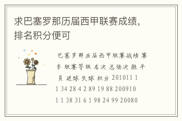 求巴塞罗那历届西甲联赛成绩,排名积分便可